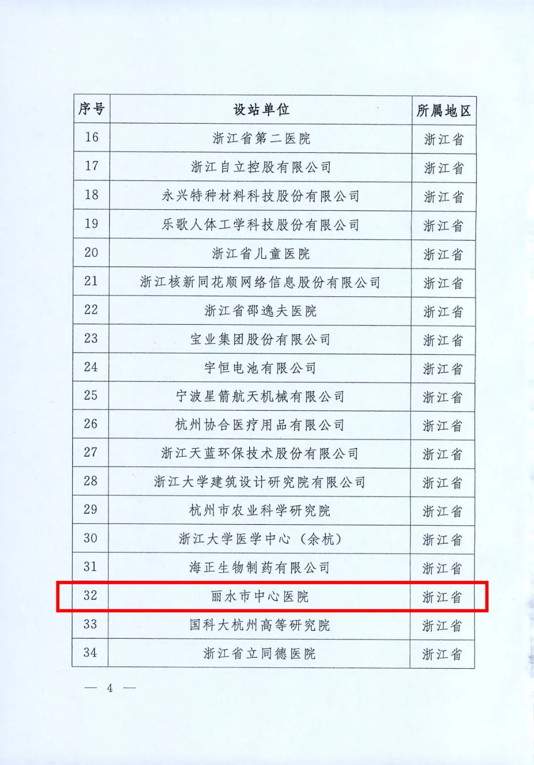 2022年第一批国家站的函(2)(1)-4.jpg