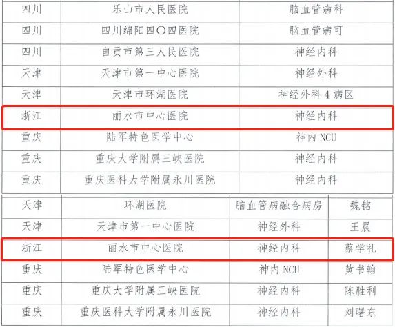 我院神经内科荣获全国“取栓工作优秀科室”称号.jpg