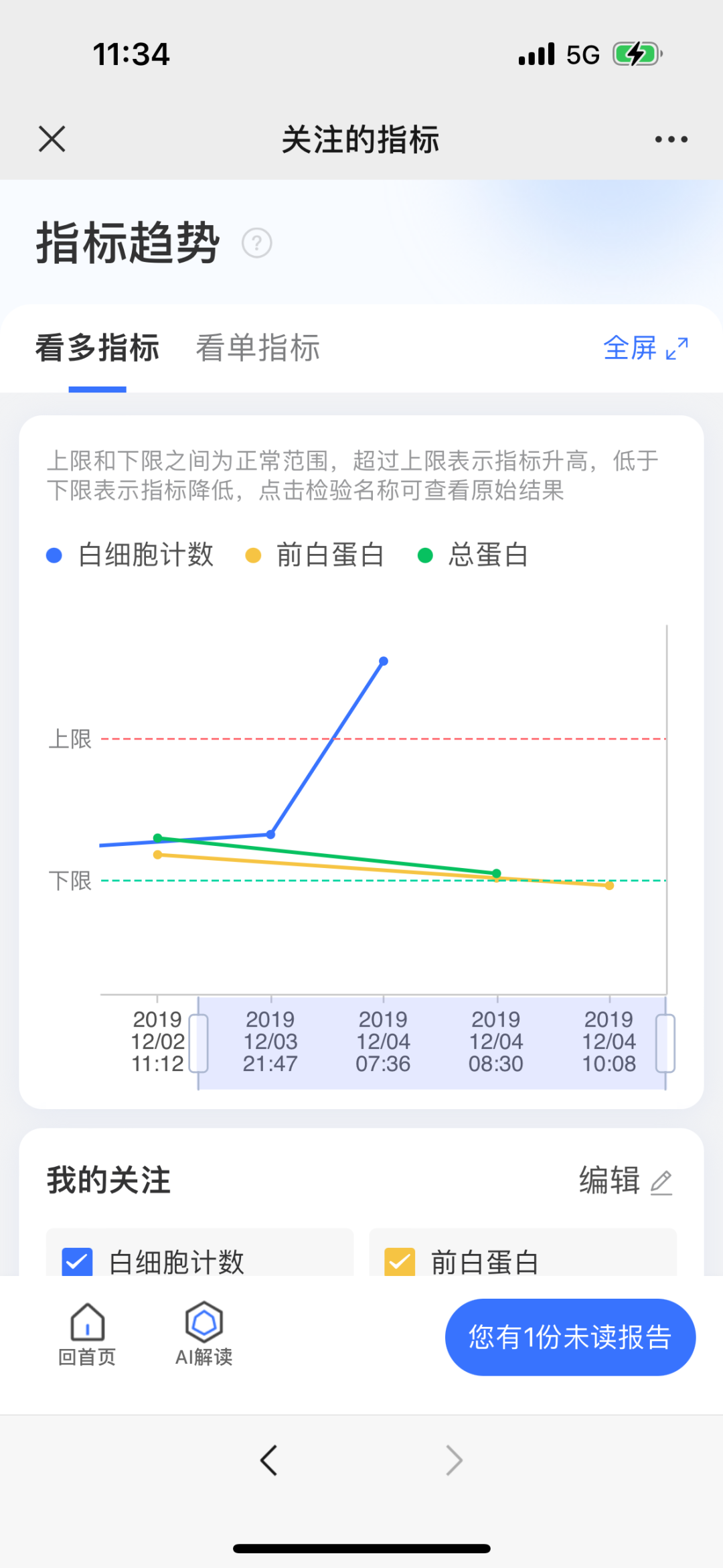 多指标趋势.png